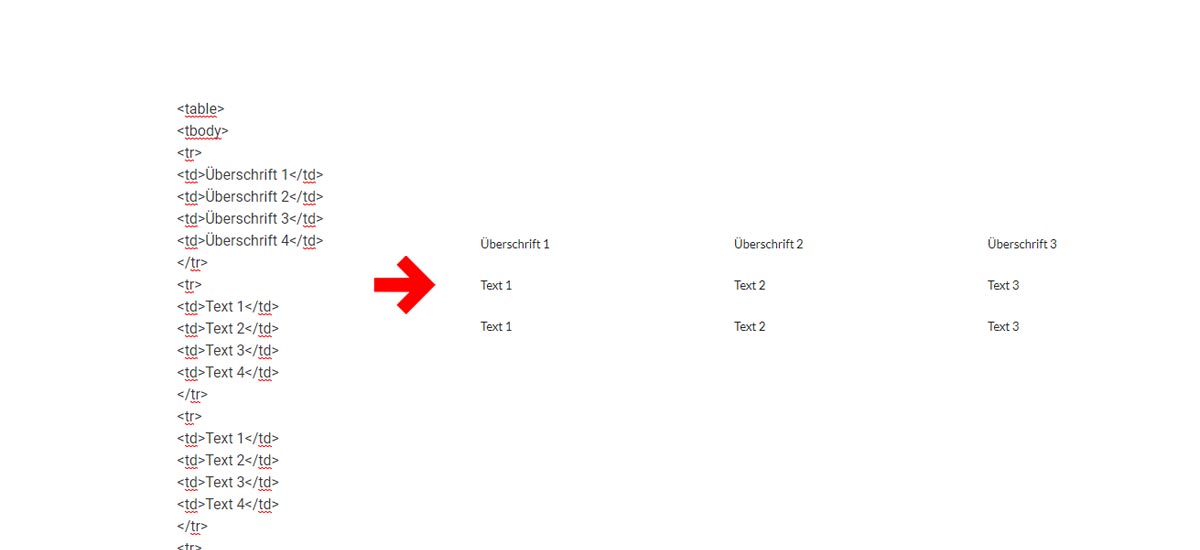 html-tabelle-formatierung-vorlage-ohne-rahmen-spalte-rahmen-hilfe-tutorial