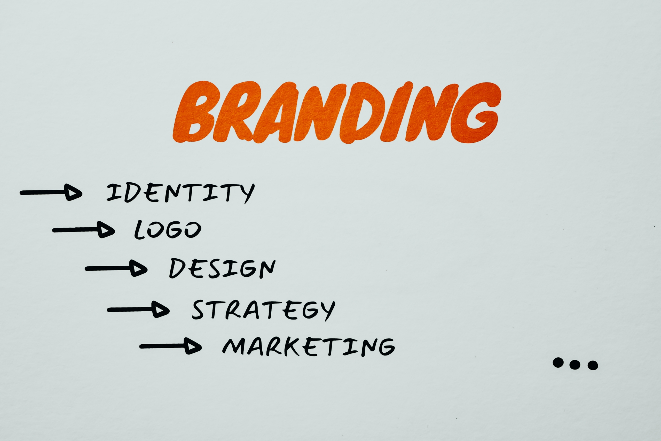 brand-awareness-sheet-explaining-branding-identity-logo-design-strategy-marketing